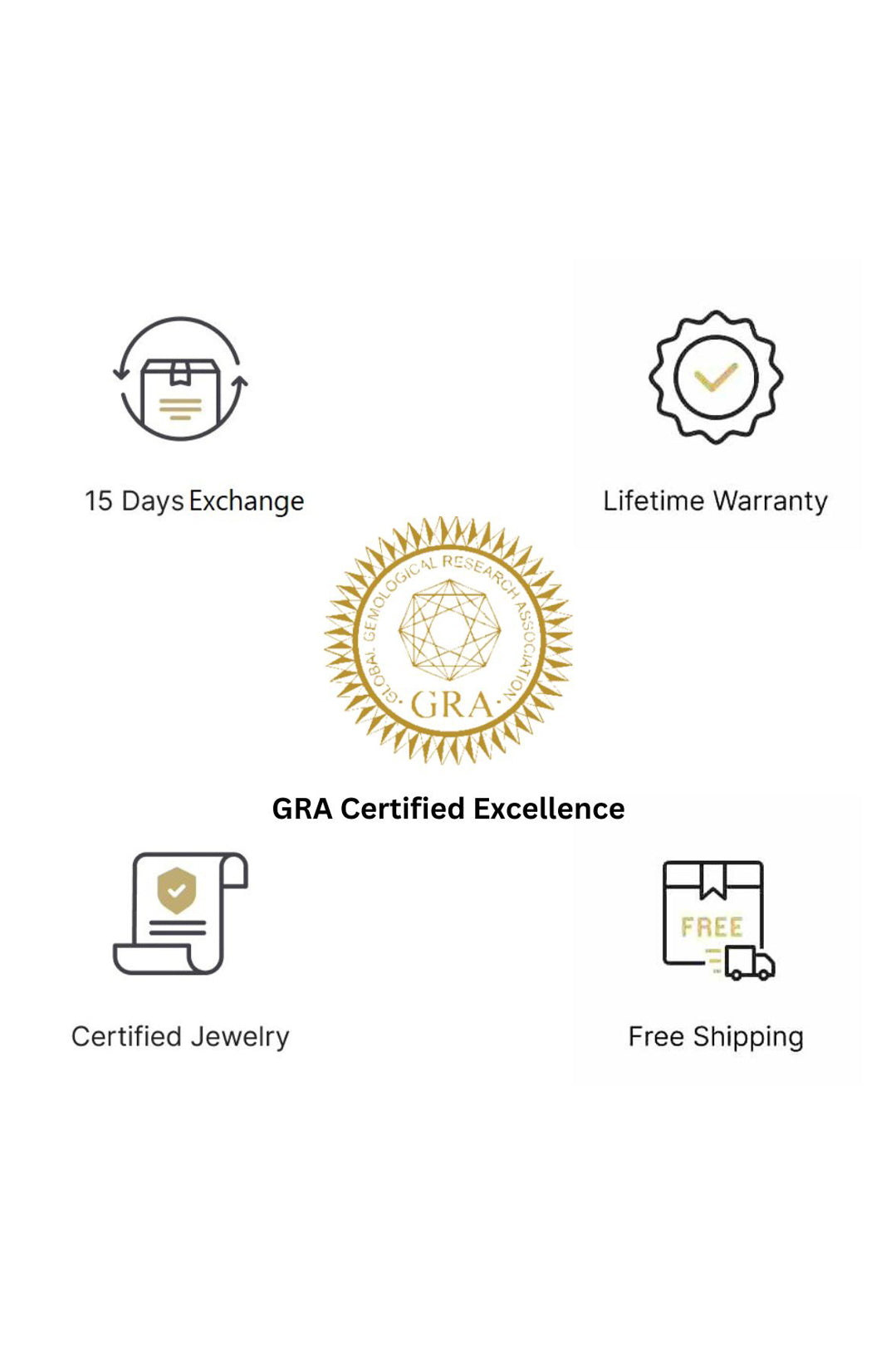 Round Cut Certified Moissanite Solitaire